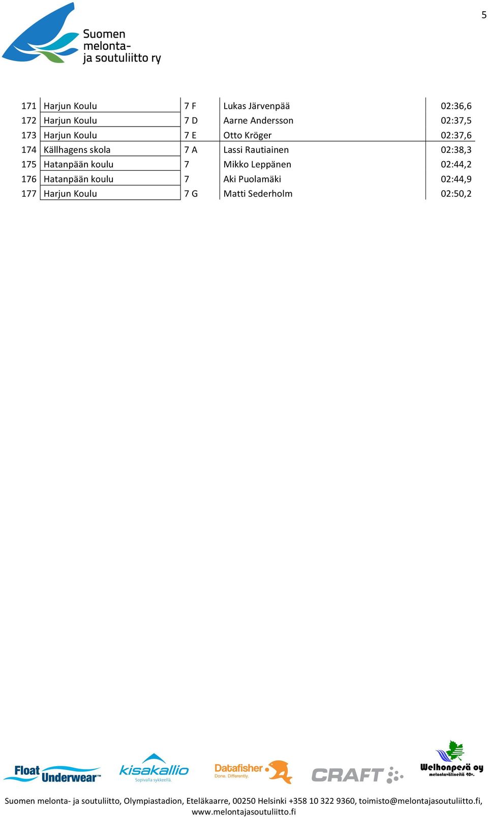 skola 7 A Lassi Rautiainen 02:38,3 175 Hatanpään koulu 7 Mikko Leppänen