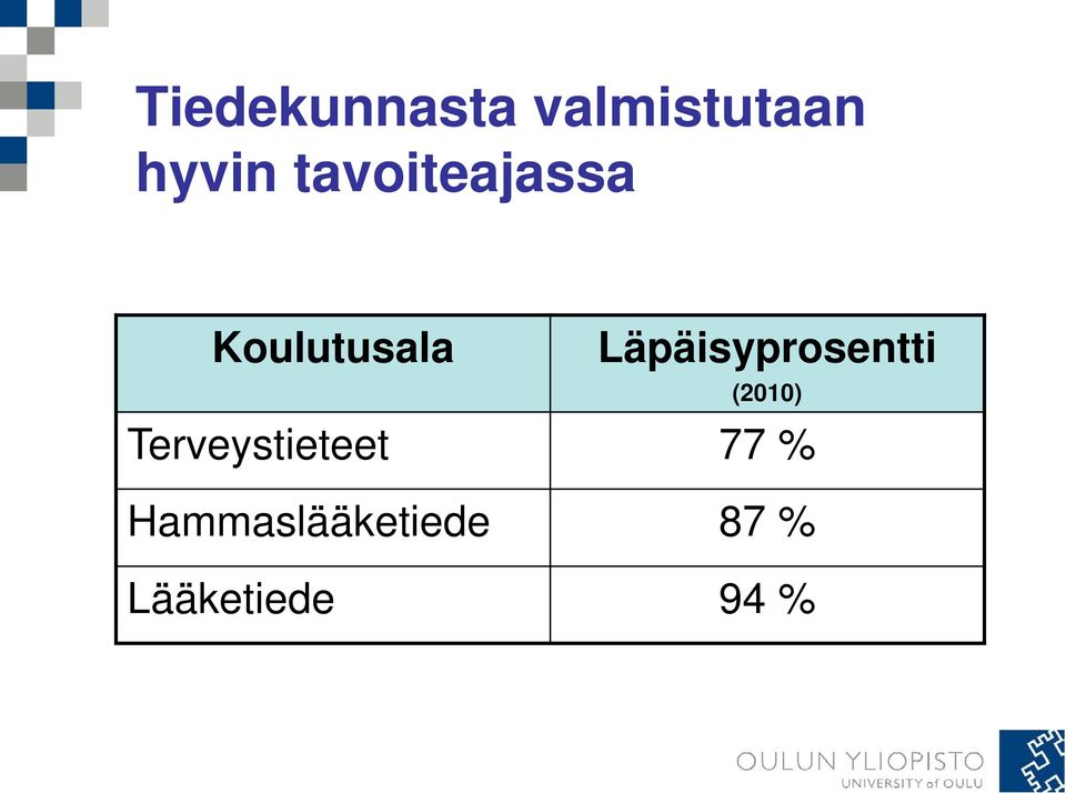 Läpäisyprosentti (2010)