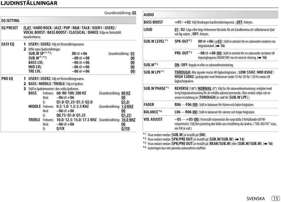W *1*3 : 00 till +06 08 till +08 (Grundinställning: 03 00 BASS LVL: 06 till +06 00 MID LVL: 06 till +06 00 TRE LVL: 06 till +06 00) PRO EQ 1 USER1/ USER2: Välj ett förinställningsnamn.