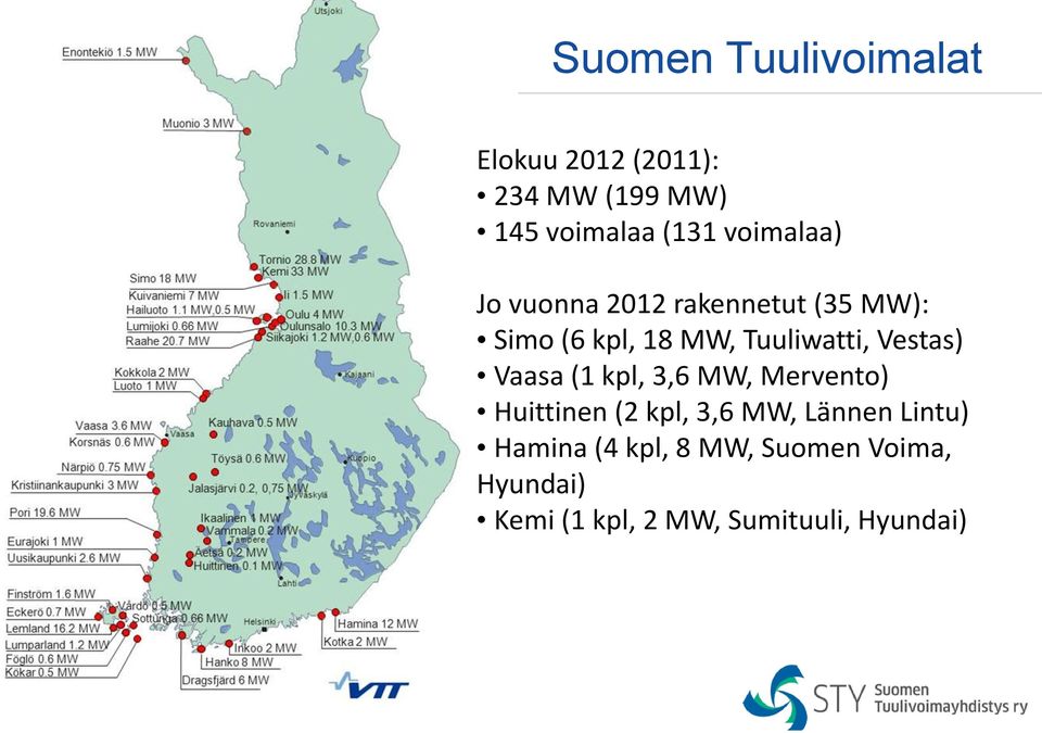Vestas) Vaasa (1 kpl, 3,6 MW, Mervento) Huittinen (2 kpl, 3,6 MW, Lännen