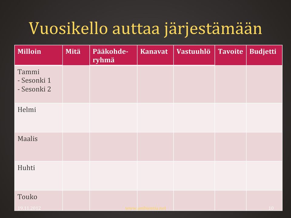 Sesonki 1 - Sesonki 2 Kanavat