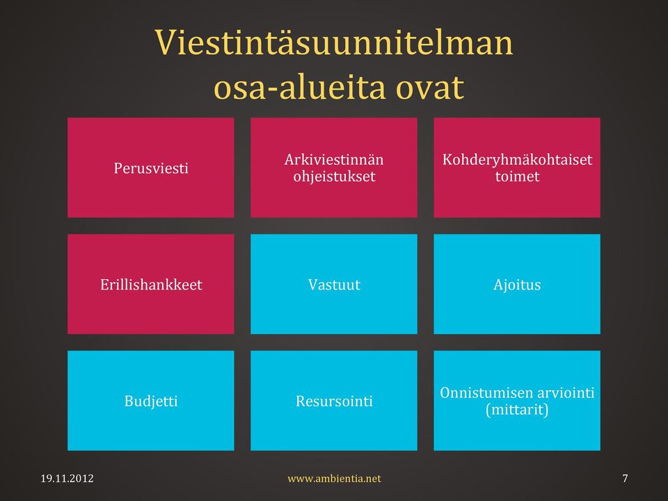 Kohderyhmäkohtaiset toimet Erillishankkeet