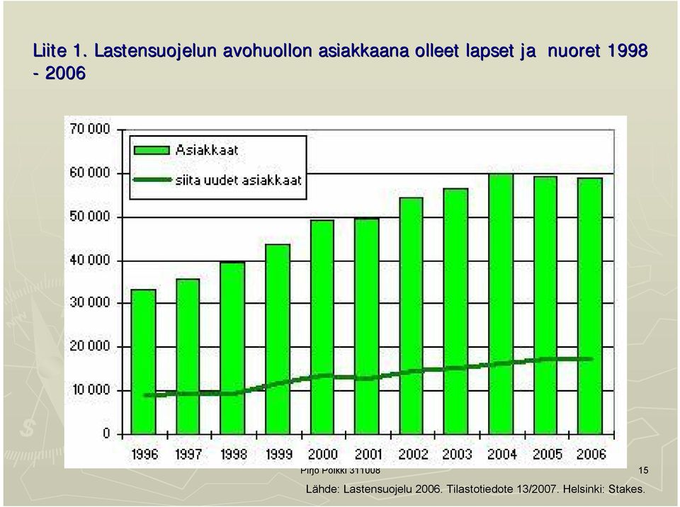 lapset ja nuoret 1998 98 2006 Pirjo Pölkki