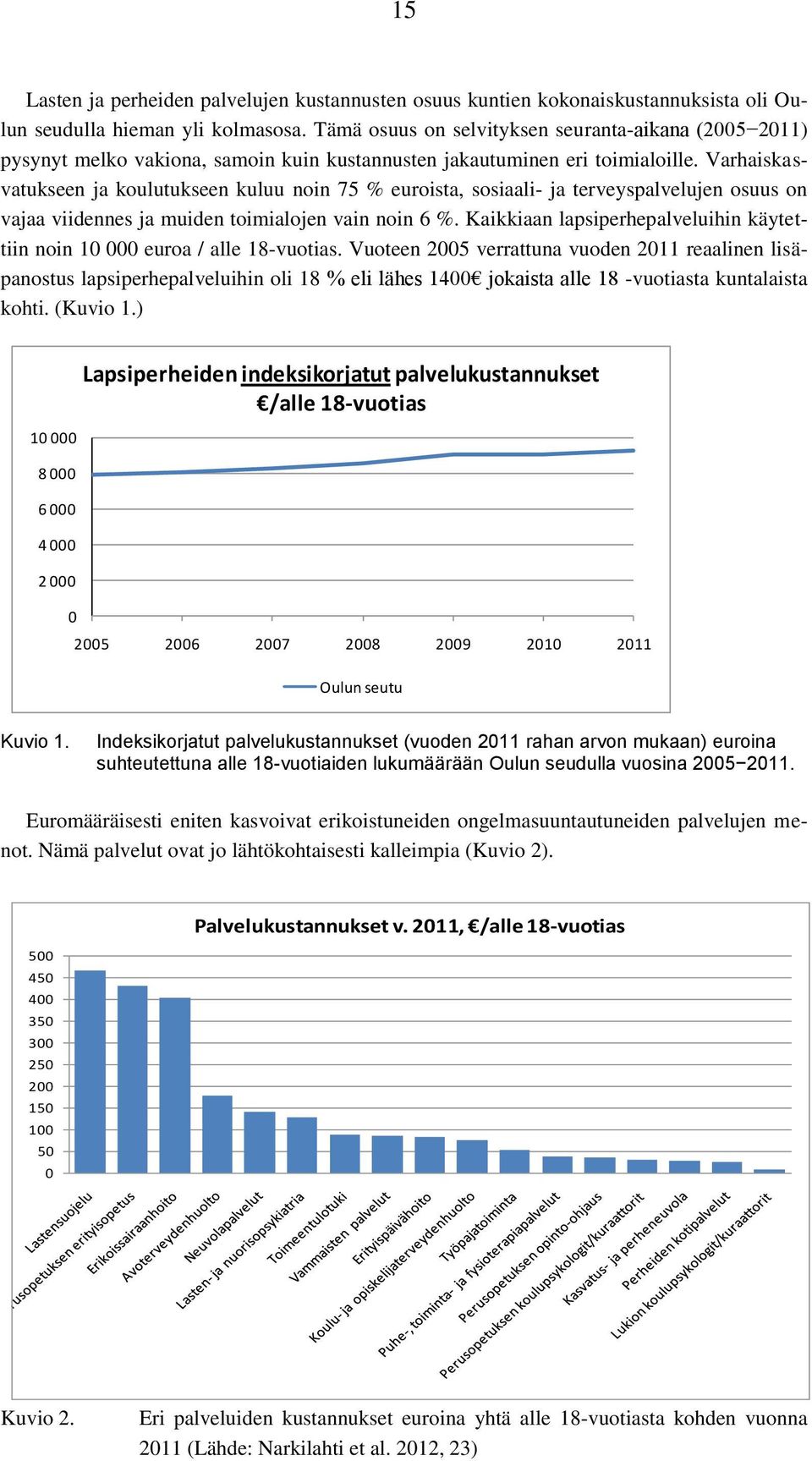 Varhaiskasvatukseen ja koulutukseen kuluu noin 75 % euroista, sosiaali- ja terveyspalvelujen osuus on vajaa viidennes ja muiden toimialojen vain noin 6 %.