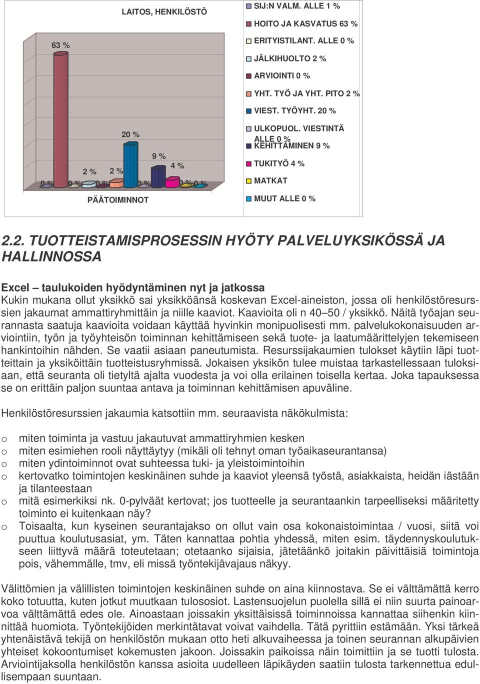 HALLINNOSSA Excel taulukoiden hyödyntäminen nyt ja jatkossa Kukin mukana ollut yksikkö sai yksikköänsä koskevan Excel-aineiston, jossa oli henkilöstöresurssien jakaumat ammattiryhmittäin ja niille