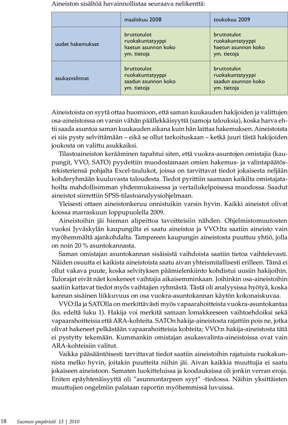 tietoja Aineistoista on syytä ottaa huomioon, että saman kuukauden hakijoiden ja valittujen osa-aineistoissa on varsin vähän päällekkäisyyttä (samoja talouksia), koska harva ehtii saada asuntoa saman