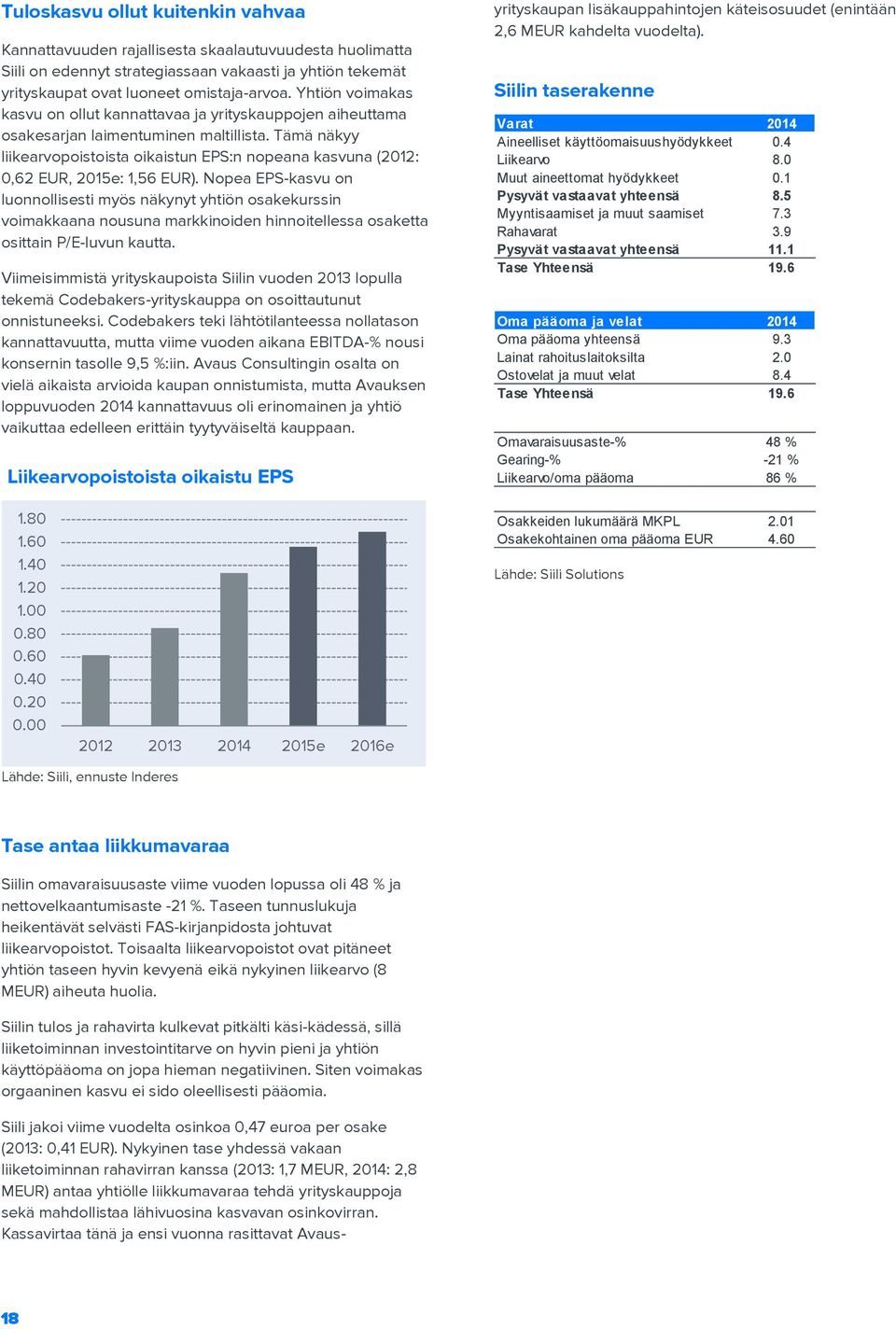 Tämä näkyy liikearvopoistoista oikaistun EPS:n nopeana kasvuna (2012: 0,62 EUR, 2015e: 1,56 EUR).
