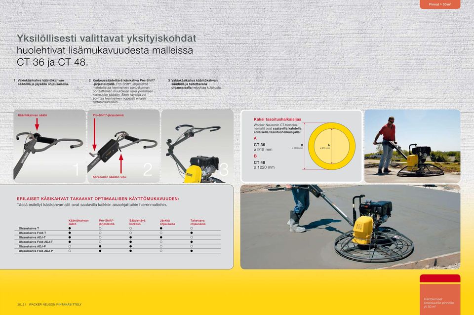 Siten käyttäjä voi sovittaa hierrinsiiven nopeasti erilaisiin pintaolosuhteisiin. 3 Vakiokäsikahva kääntökahvan säädöllä ja taitettavalla ohjausaisalla helpottaa kuljetusta.