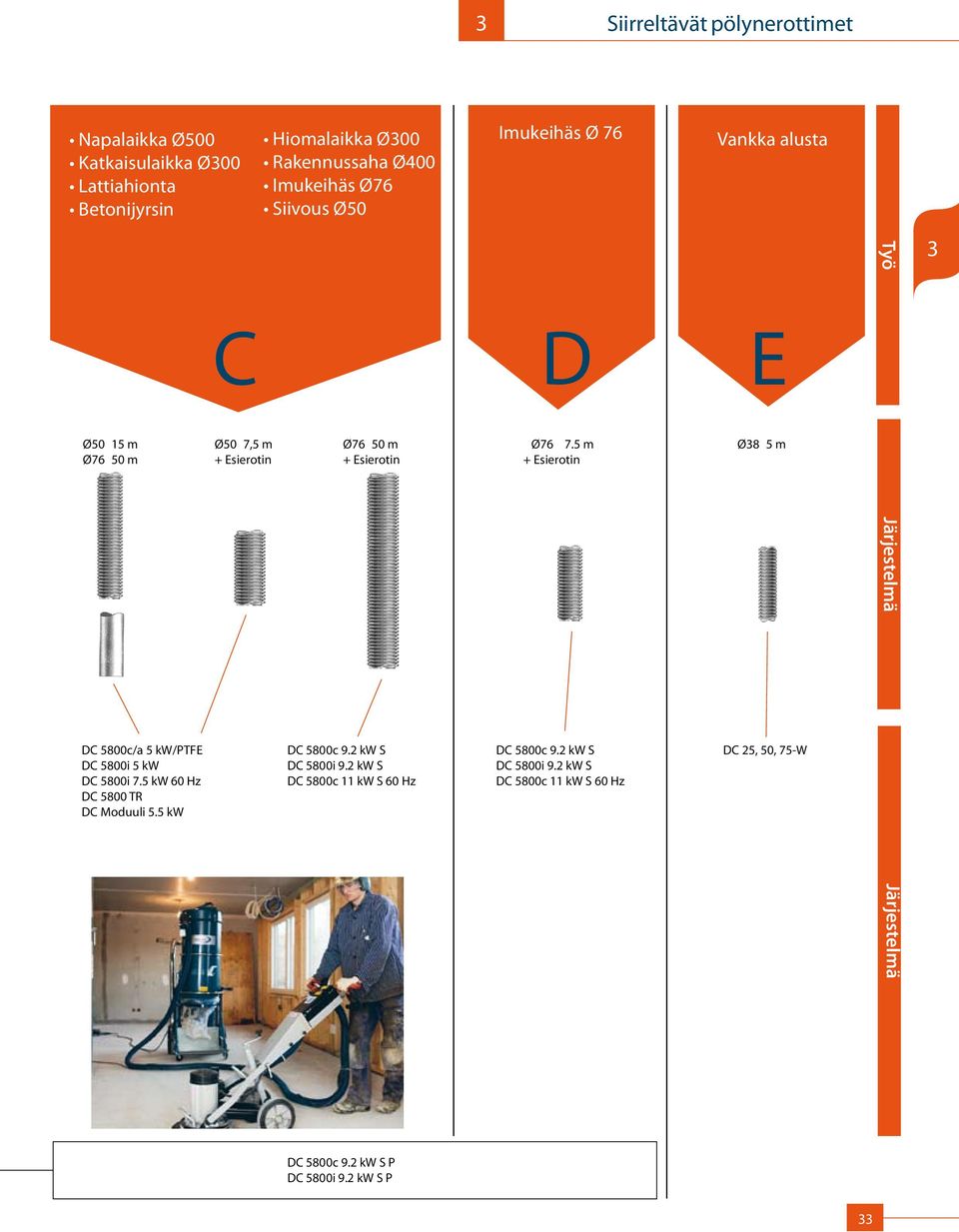 5 kw C Ø50 7,5 m + Esierotin Ø76 50 m + Esierotin DC 5800c 9.2 kw S DC 5800i 9.2 kw S DC 5800c 11 kw S 60 Hz D Ø76 7.