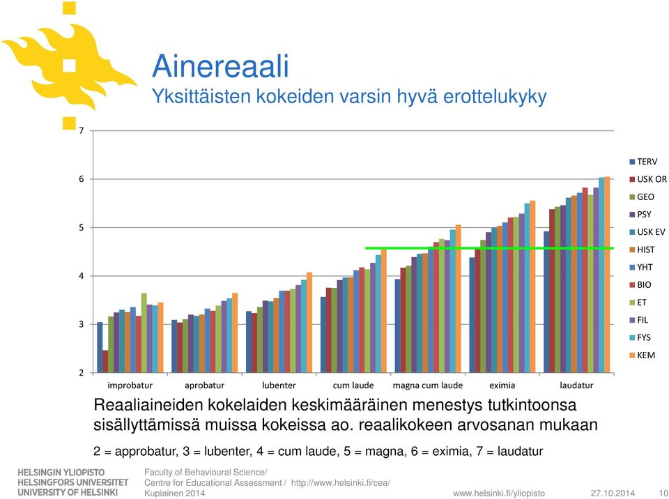 menestys tutkintoonsa sisällyttämissä muissa kokeissa ao.