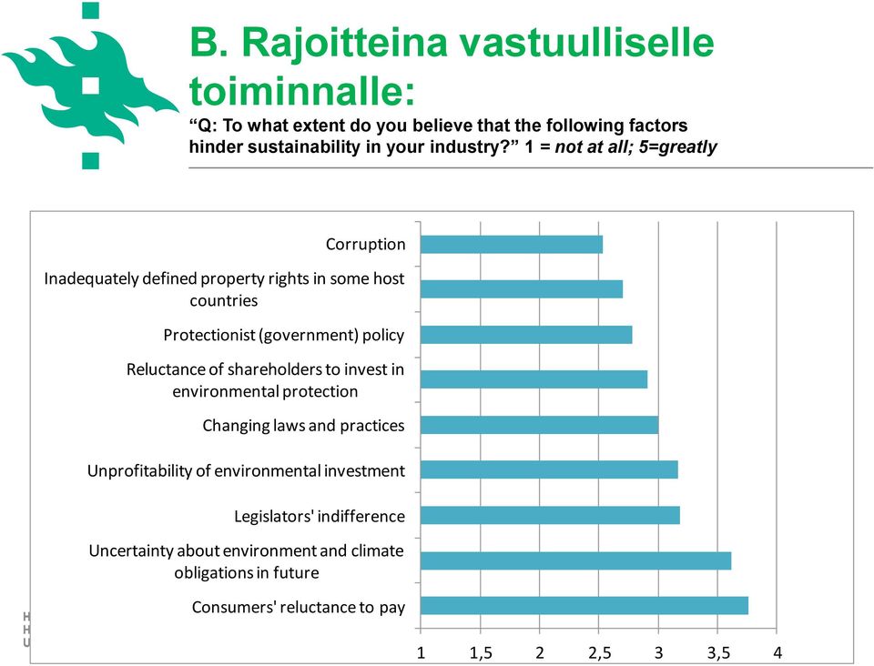 1 = not at all; 5=greatly Corruption Inadequately defined property rights in some host countries Protectionist (government) policy