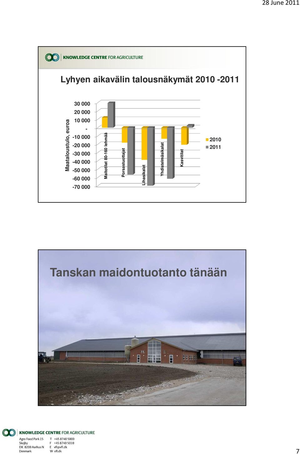 000-60 000-70 000 Maitotilat 80-160 lehmää Porsastuottajat