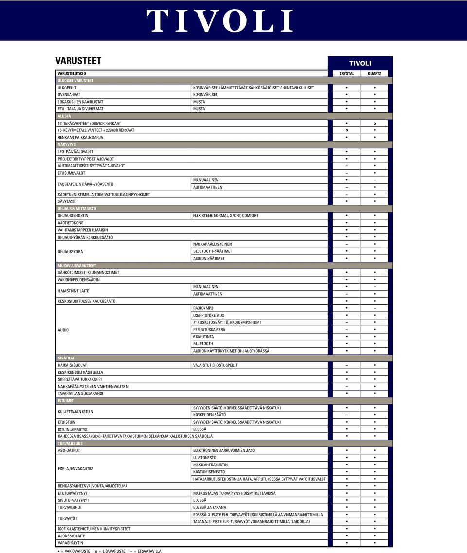 AUTOMAATTISESTI SYTTYVÄT AJOVALOT ETUSUMUVALOT MANUAALINEN TAUSTAPEILIN PÄIVÄ /YÖASENTO AUTOMAATTINEN SADETUNNISTIMELLA TOIMIVAT TUULILASINPYYHKIMET SÄVYLASIT OHJAUS & MITTARISTO OHJAUSTEHOSTIN FLEX