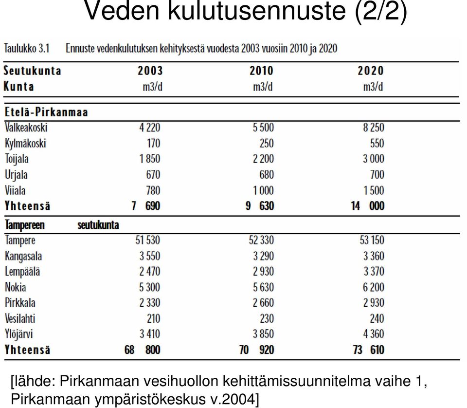 kehittämissuunnitelma vaihe 1,