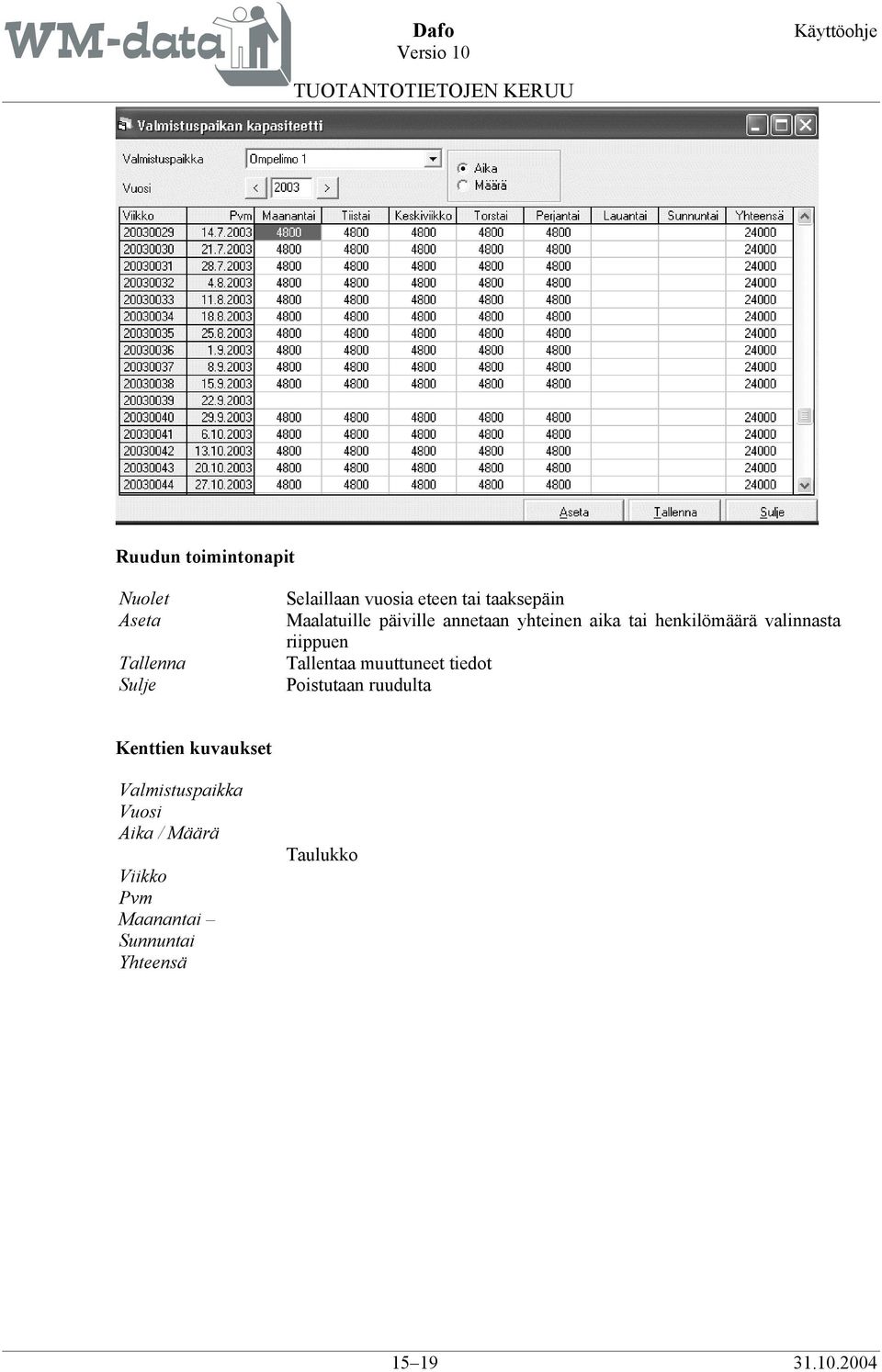 valinnasta riippuen Tallentaa muuttuneet tiedot Poistutaan ruudulta