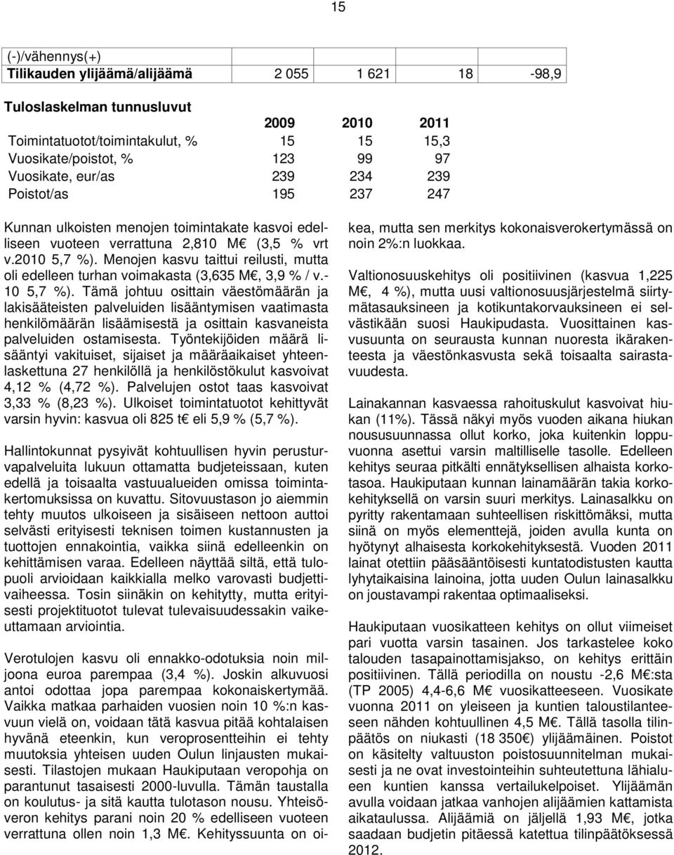 Menojen kasvu taittui reilusti, mutta oli edelleen turhan voimakasta (3,635 M, 3,9 % / v.- 10 5,7 %).