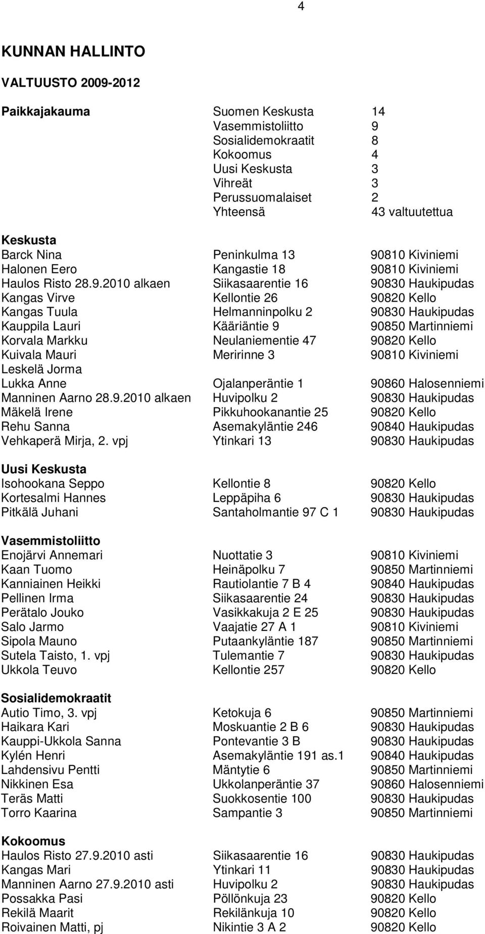 810 Kiviniemi Halonen Eero Kangastie 18 90