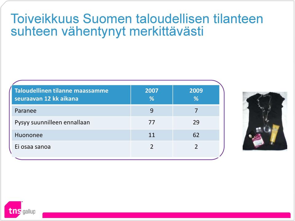 maassamme seuraavan 12 kk aikana 2007 % Paranee 9 7