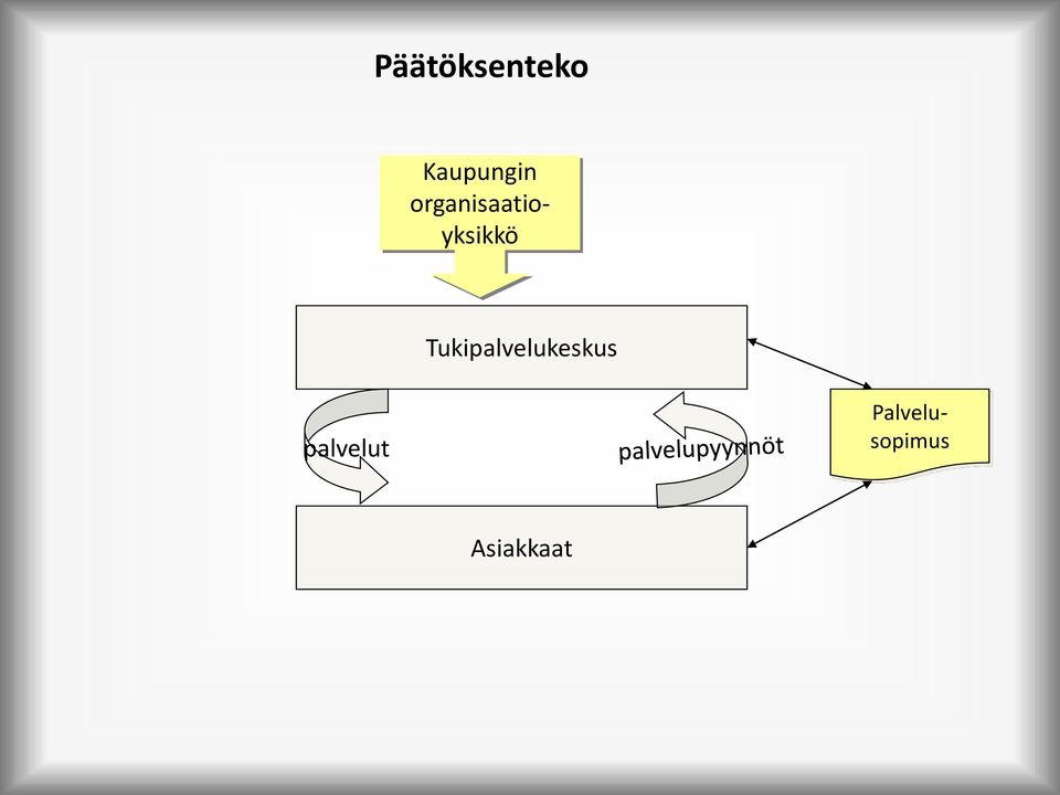 Tukipalvelukeskus