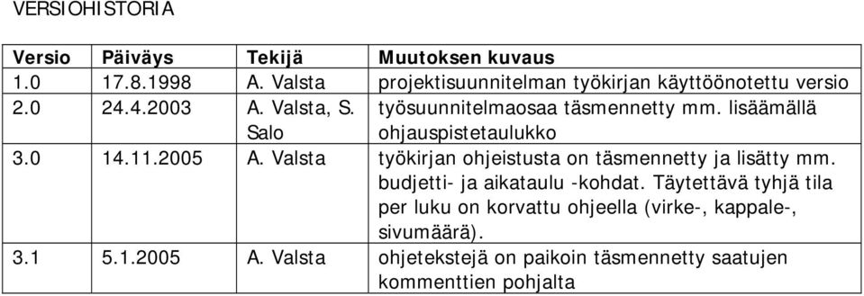 lisäämällä ohjauspistetaulukko 3.0 14.11.2005 A. Valsta työkirjan ohjeistusta on täsmennetty ja lisätty mm.