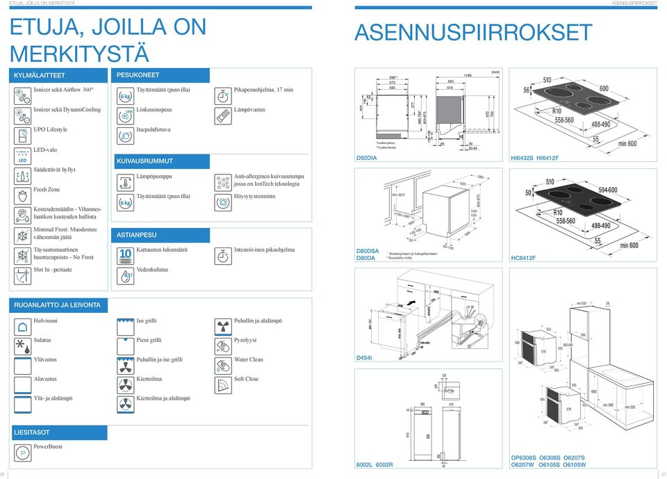 Täyttömäärä (puuvilla) Höyrytystoiminto 59 670 700 Ionizer sekä DynamiCooling [mm] 550 550 84-875 Pikapesuohjelma, 7 min 36-86 Täyttömäärä (puuvilla) 6 kg 89 596** 573 95 54 Ionizer sekä irflow 360