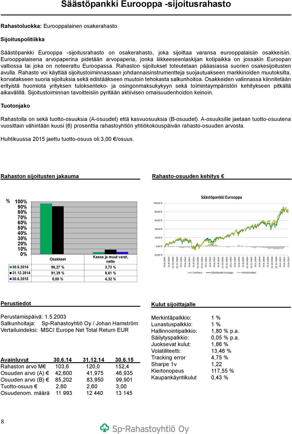 Rahaston sijoitukset toteutetaan pääasiassa suorien osakesijoitusten avulla.