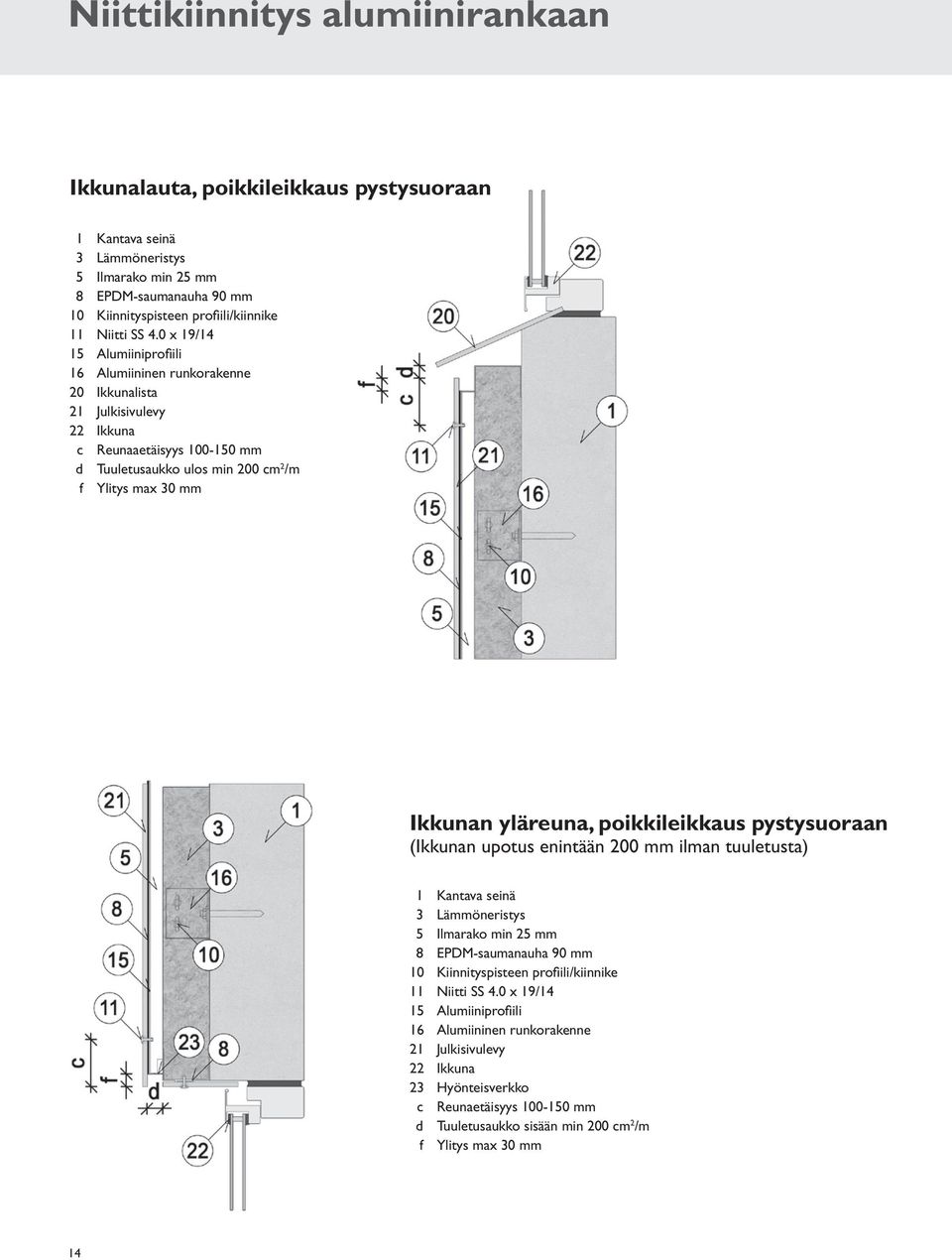 yläreuna, poikkileikkaus pystysuoraan (Ikkunan upotus enintään 200 mm ilman tuuletusta) 10 Kiinnityspisteen profi ili/kiinnike