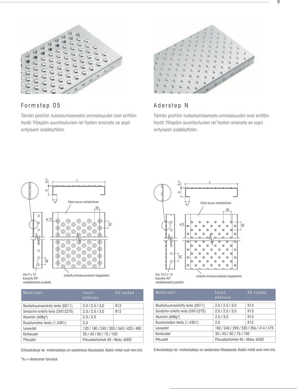 H 3±1 L 3 ±1 L tu* Sileä reuna mahdollinen 30 ø 12 40 40 H tu* Sileä reuna mahdollinen ø 5 Ura 9 x 12 Kierretty 90 vastakkaiselta puolelta Leikattu kohokuvioiduiksi kappaleiksi Ura 10,2 x 13