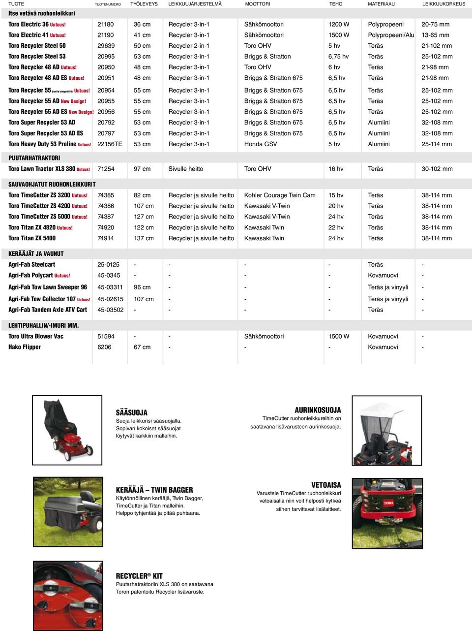 21190 41 cm Recycler 3-in-1 Sähkömoottori 1500 W Polypropeeni/Alu 13-65 mm Toro Recycler Steel 50 29639 50 cm Recycler 2-in-1 Toro OHV 5 hv 21-102 mm Toro Recycler Steel 53 20995 53 cm Recycler