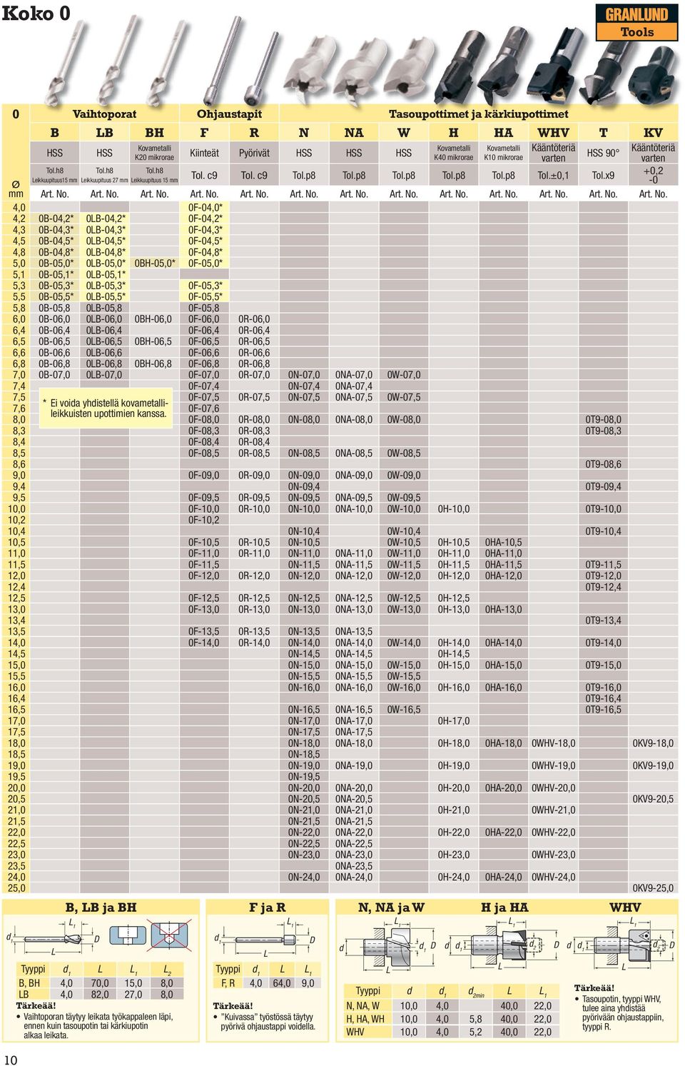 x9 +0,2 eikkuupituus15 eikkuupituus 27 eikkuupituus 15 Ø -0 4,0 0F-04,0* 4,2 0B-04,2* 0B-04,2* 0F-04,2* 4,3 0B-04,3* 0B-04,3* 0F-04,3* 4,5 0B-04,5* 0B-04,5* 0F-04,5* 4,8 0B-04,8* 0B-04,8* 0F-04,8*