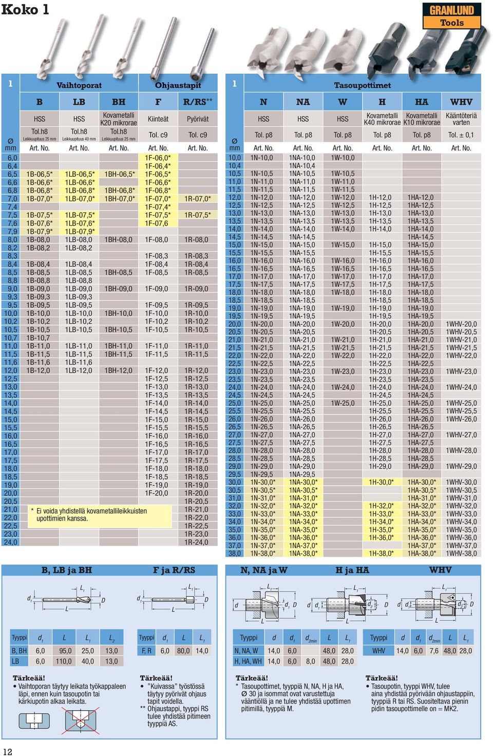 1F-07,4* 7,5 1B-07,5* 1B-07,5* 1F-07,5* 1R-07,5* 7,6 1B-07,6* 1B-07,6* 1F-07,6 7,9 1B-07,9* 1B-07,9* 8,0 1B-08,0 1B-08,0 1BH-08,0 1F-08,0 1R-08,0 8,2 1B-08,2 1B-08,2 8,3 1F-08,3 1R-08,3 8,4 1B-08,4