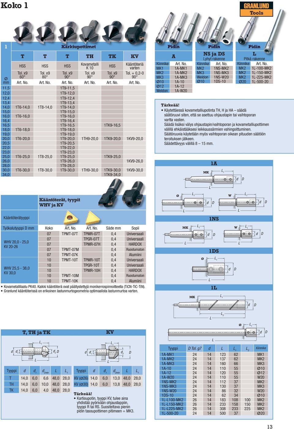 + 0,2-0 Ø 60 80 90 90 90 90 11,5 1T9-11,5 12,0 1T9-12,0 12,4 1T9-12,4 13,4 1T9-13,4 14,0 1T6-14,0 1T8-14,0 1T9-14,0 15,0 1T9-15,0 16,0 1T6-16,0 1T9-16,0 16,4 1T9-16,4 16,5 1T9-16,5 1TK9-16,5 18,0