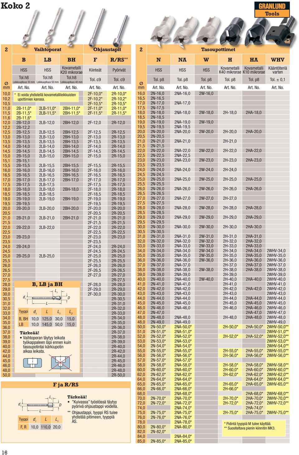 2R-12,0 12,2 2B-12,2 12,5 2B-12,5 2B-12,5 2BH-12,5 2F-12,5 2R-12,5 13,0 2B-13,0 2B-13,0 2BH-13,0 2F-13,0 2R-13,0 13,5 2B-13,5 2B-13,5 2BH-13,5 2F-13,5 2R-13,5 14,0 2B-14,0 2B-14,0 2BH-14,0 2F-14,0