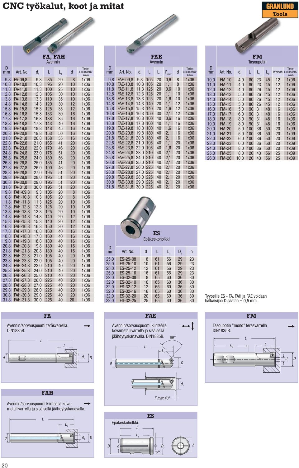 19,8 FA-19,8 18,8 148 45 16 1x06 20,8 FA-20,8 19,8 153 50 16 1x06 21,8 FA-21,8 20,8 158 55 16 1x06 22,8 FA-22,8 21,0 165 41 20 1x06 23,8 FA-23,8 22,0 170 46 20 1x06 24,8 FA-24,8 23,0 175 51 20 1x06