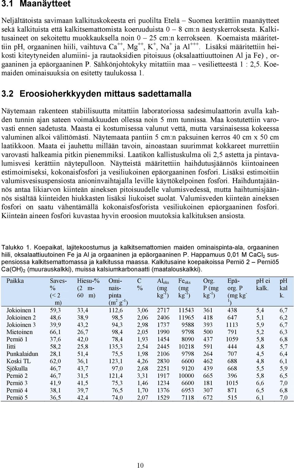 Lisäksi määritettiin heikosti kiteytyneiden alumiini- ja rautaoksidien pitoisuus (oksalaattiuuttoinen Al ja Fe), orgaaninen ja epäorgaaninen P. Sähkönjohtokyky mitattiin maa vesilietteestä 1 : 2,5.