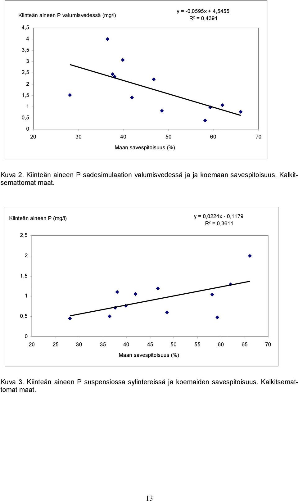 Kalkitsemattomat maat.