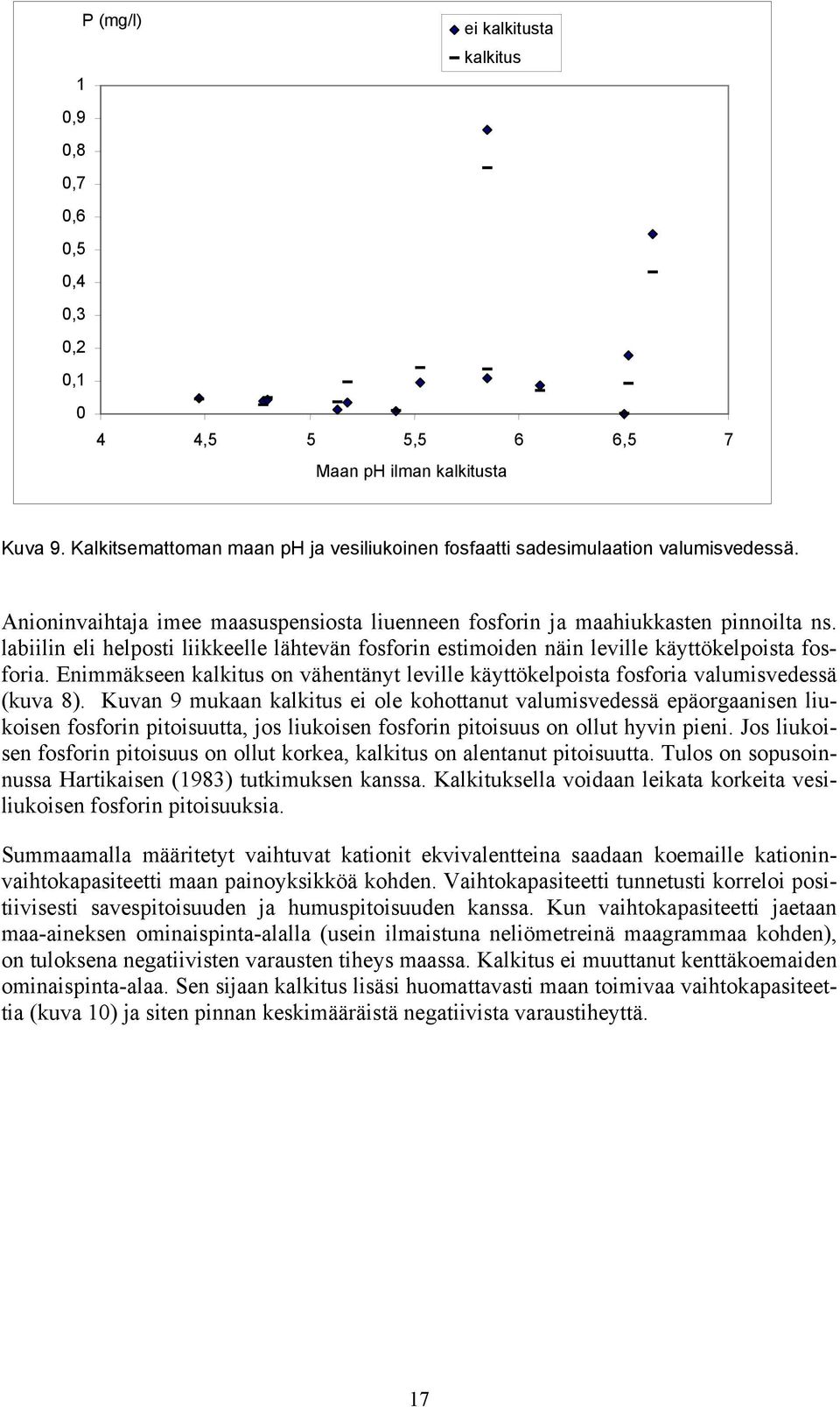 Enimmäkseen kalkitus on vähentänyt leville käyttökelpoista fosforia valumisvedessä (kuva 8).