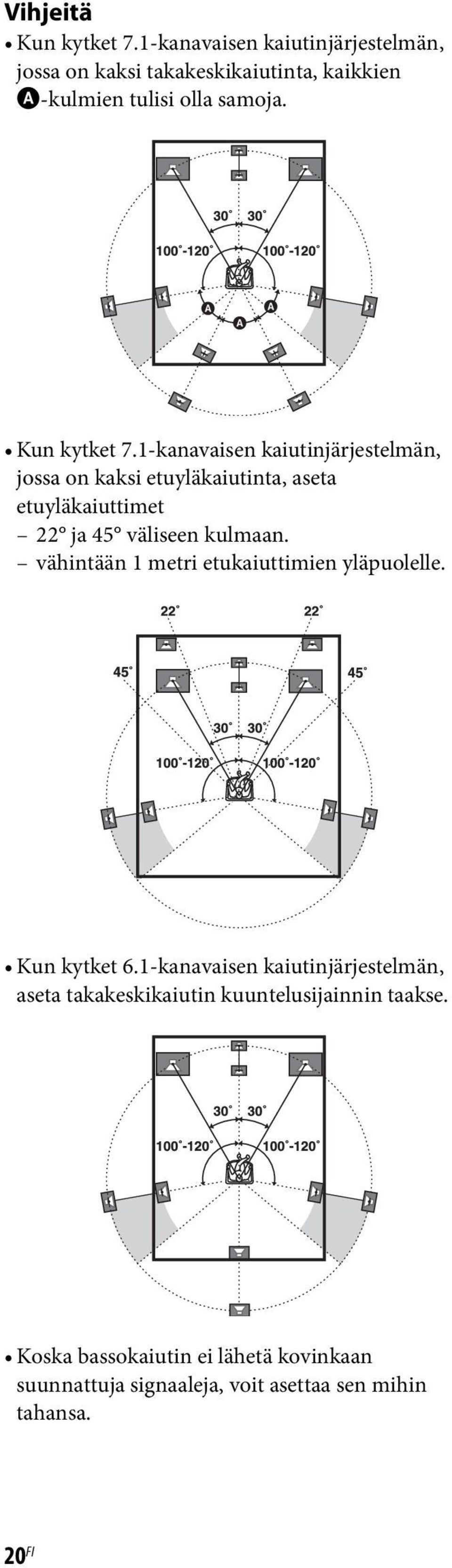 1-kanavaisen kaiutinjärjestelmän, jossa on kaksi etuyläkaiutinta, aseta etuyläkaiuttimet 22 ja 45 väliseen kulmaan.