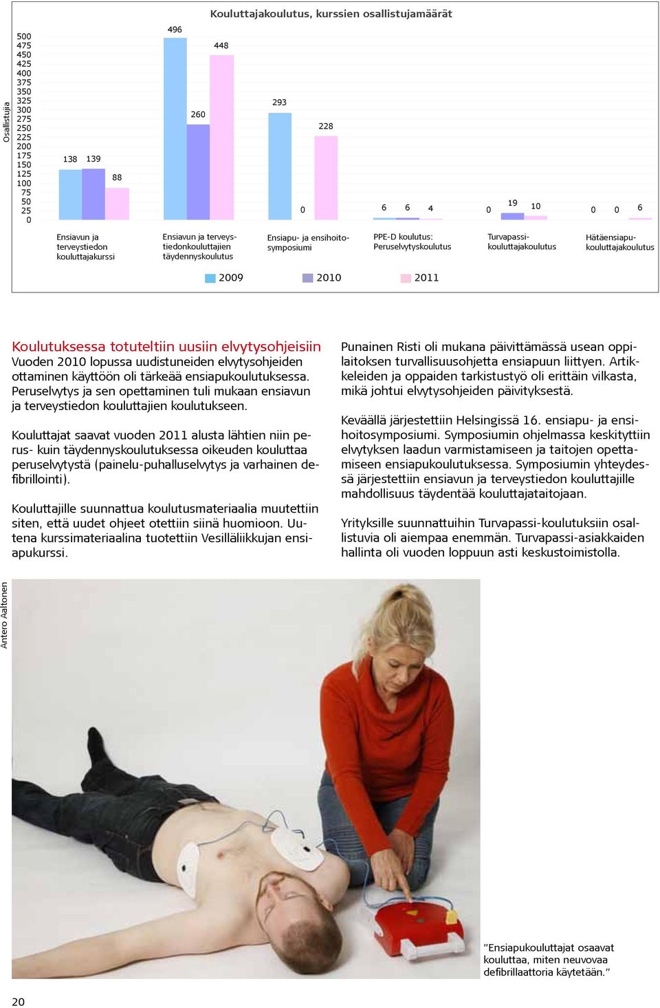 Hätäensiapukouluttajakoulutus Koulutuksessa totuteltiin uusiin elvytysohjeisiin Vuoden 2010 lopussa uudistuneiden elvytysohjeiden ottaminen käyttöön oli tärkeää ensiapukoulutuksessa.
