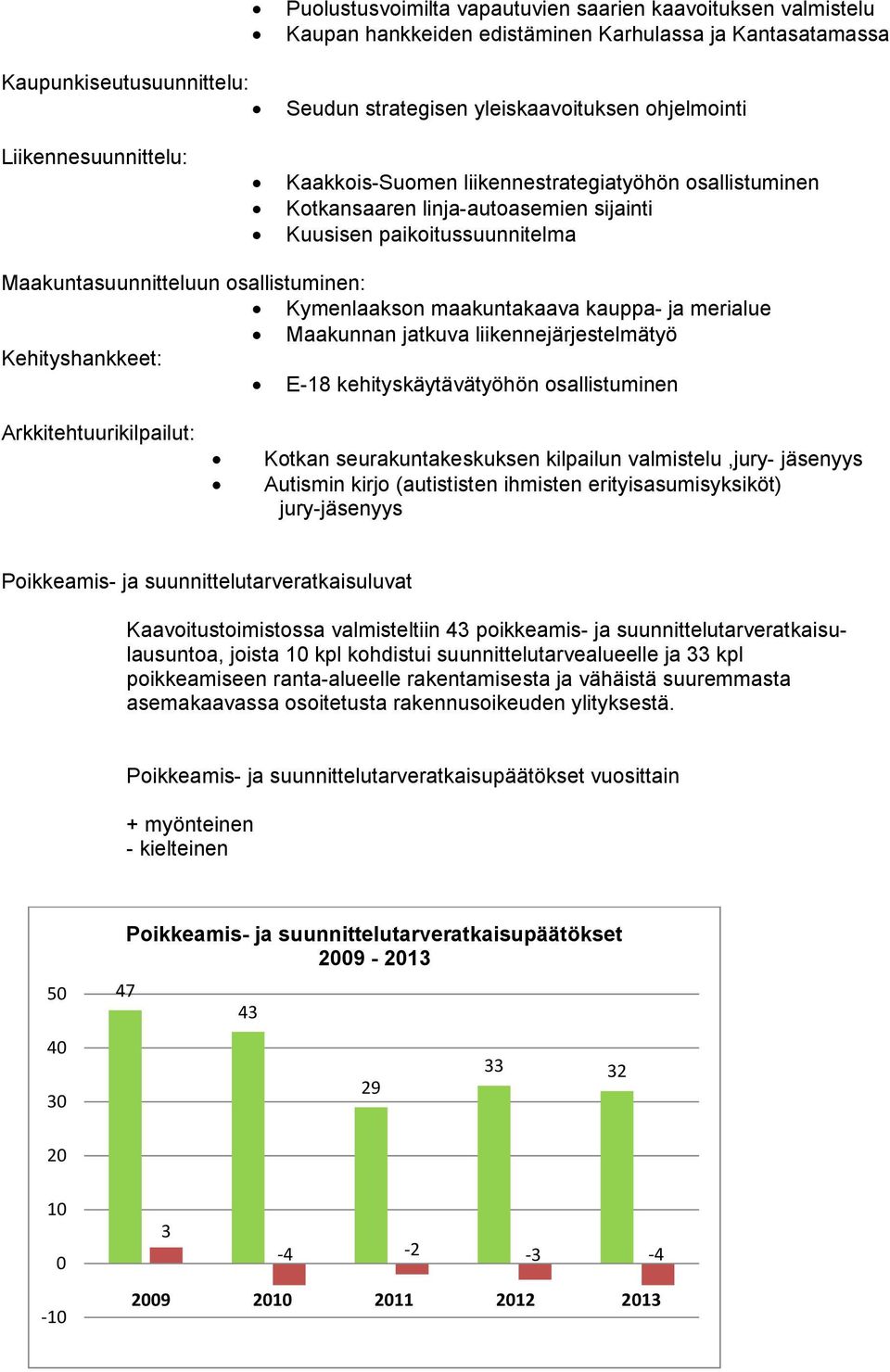 maakuntakaava kauppa- ja merialue Maakunnan jatkuva liikennejärjestelmätyö Kehityshankkeet: E-18 kehityskäytävätyöhön osallistuminen Arkkitehtuurikilpailut: Kotkan seurakuntakeskuksen kilpailun