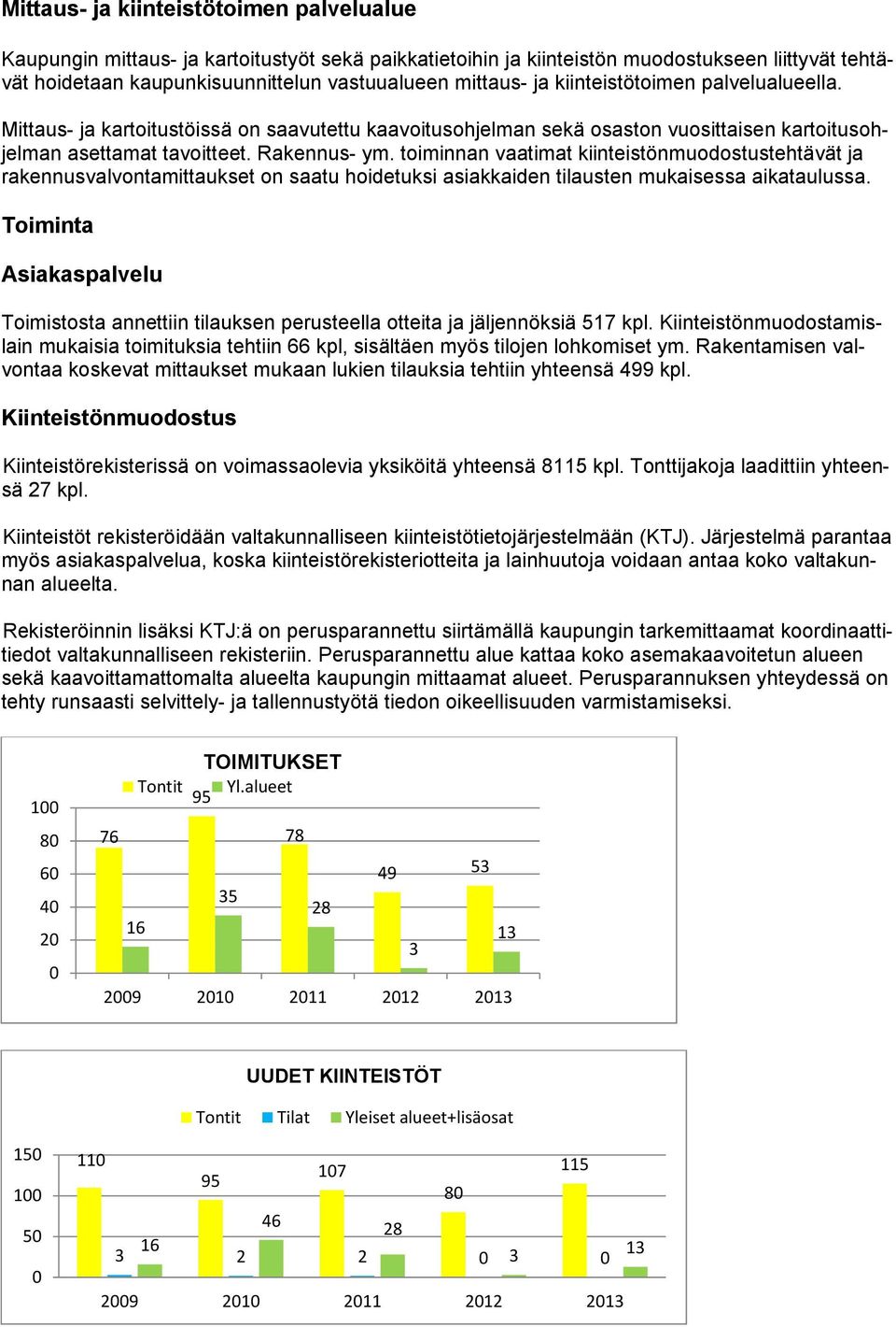 toiminnan vaatimat kiinteistönmuodostustehtävät ja rakennusvalvontamittaukset on saatu hoidetuksi asiakkaiden tilausten mukaisessa aikataulussa.