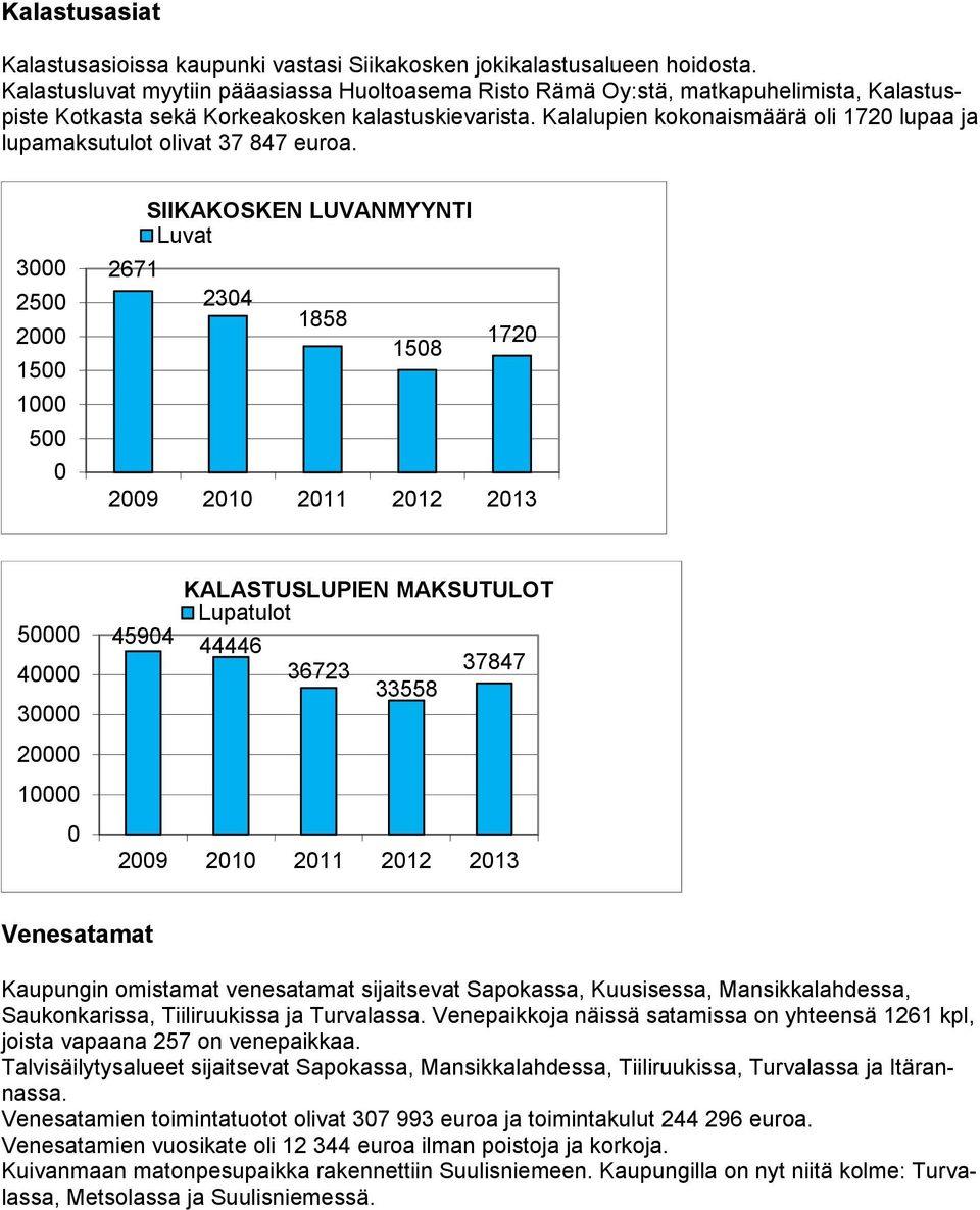 Kalalupien kokonaismäärä oli 172 lupaa ja lupamaksutulot olivat 37 847 euroa.