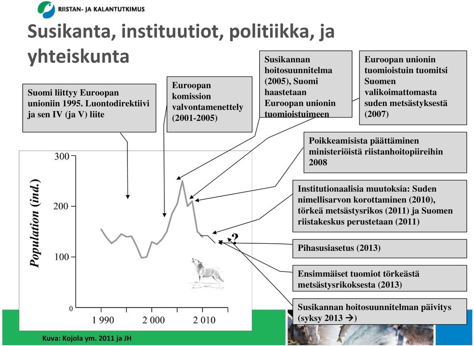 Euroopan unionin tuomioistuin tuomitsi Suomen valikoimattomasta suden metsästyksestä (2007) Poikkeamisista päättäminen ministeriöistä riistanhoitopiireihin 2008?