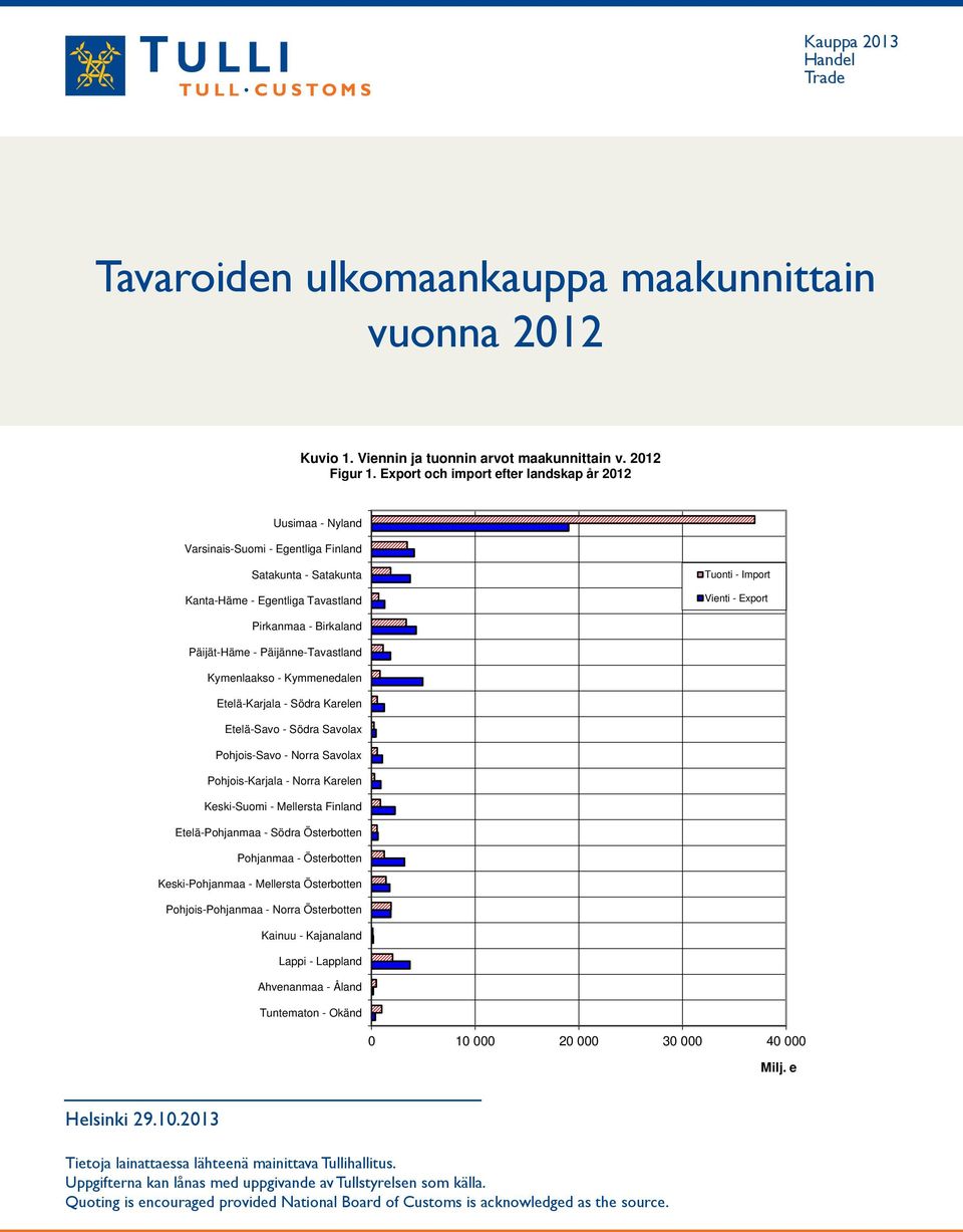 Birkaland Päijät-Häme - Päijänne-Tavastland Kymenlaakso - Kymmenedalen Etelä-Karjala - Södra Karelen Etelä-Savo - Södra Savolax Pohjois-Savo - Norra Savolax Pohjois-Karjala - Norra Karelen