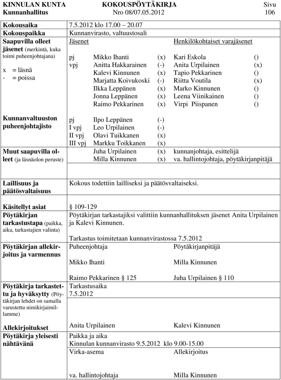 Marjatta Koivukoski Ilkka Leppänen Jonna Leppänen Raimo Pekkarinen (x) (-) (x) (-) (x) (x) (x) Henkilökohtaiset varajäsenet Kari Eskola Anita Urpilainen Tapio Pekkarinen Riitta Voutila Marko Kinnunen