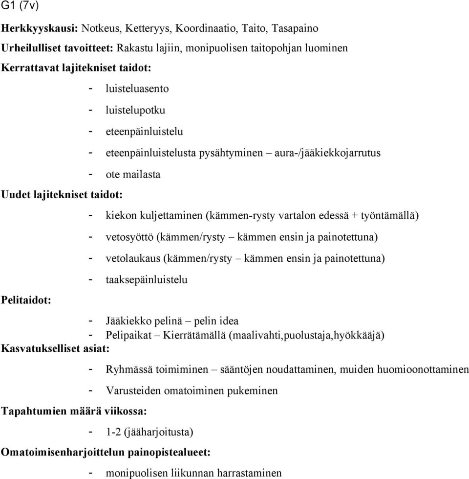 työntämällä) - vetosyöttö (kämmen/rysty kämmen ensin ja painotettuna) - vetolaukaus (kämmen/rysty kämmen ensin ja painotettuna) - taaksepäinluistelu - Jääkiekko pelinä pelin