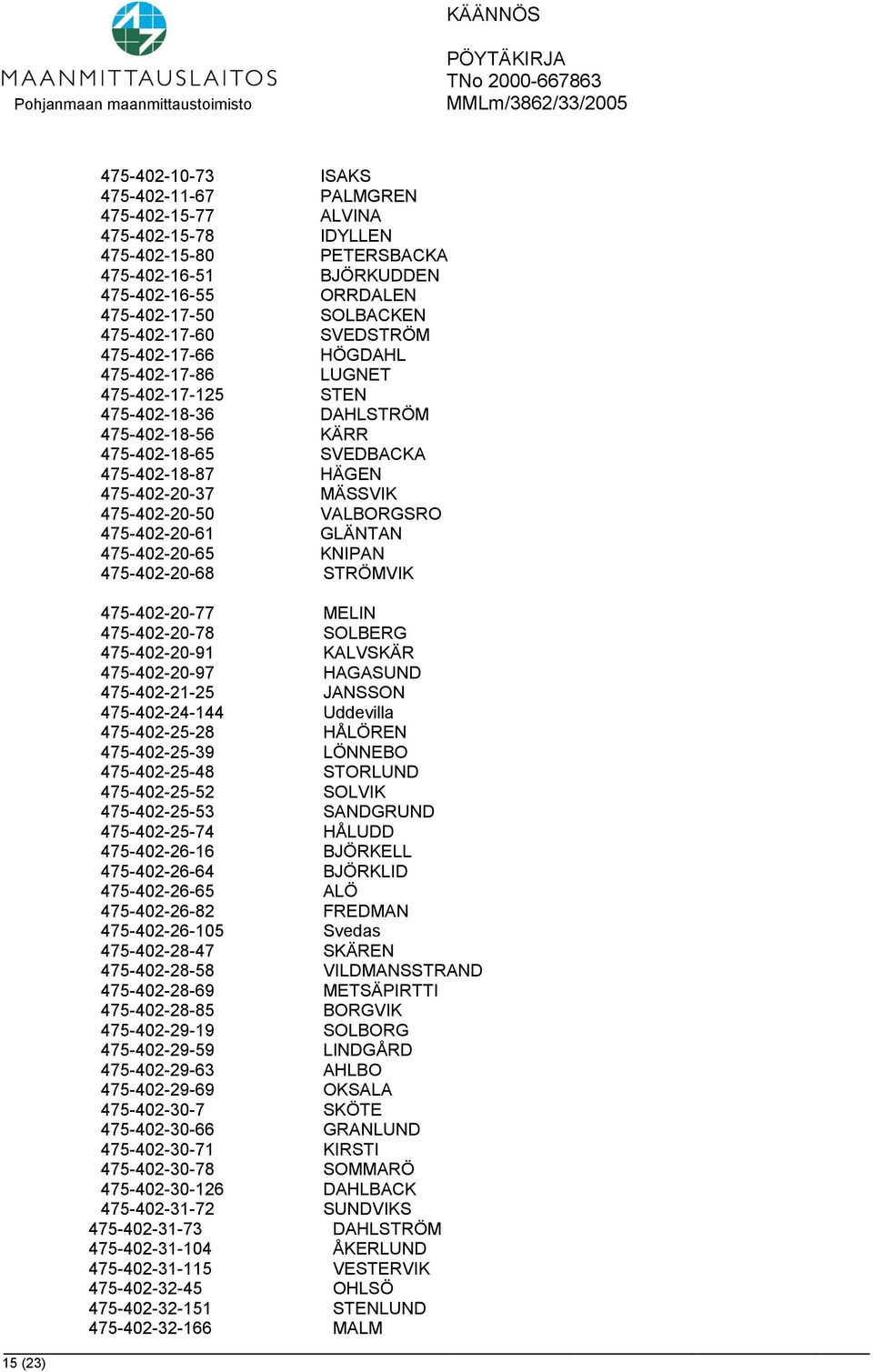 VALBORGSRO 475-402-20-61 GLÄNTAN 475-402-20-65 KNIPAN 475-402-20-68 STRÖMVIK 475-402-20-77 MELIN 475-402-20-78 SOLBERG 475-402-20-91 KALVSKÄR 475-402-20-97 HAGASUND 475-402-21-25 JANSSON