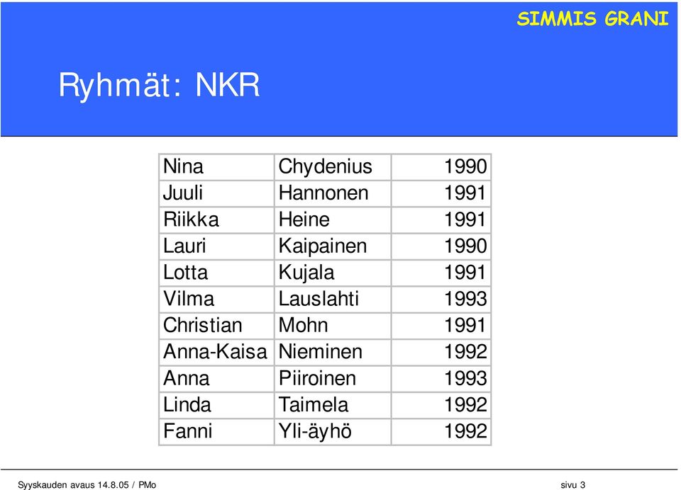 Christian Mohn 1991 Anna-Kaisa Nieminen 1992 Anna Piiroinen 1993