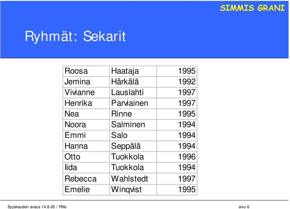 1994 Emmi Salo 1994 Hanna Seppälä 1994 Otto Tuokkola 1996 Iida Tuokkola