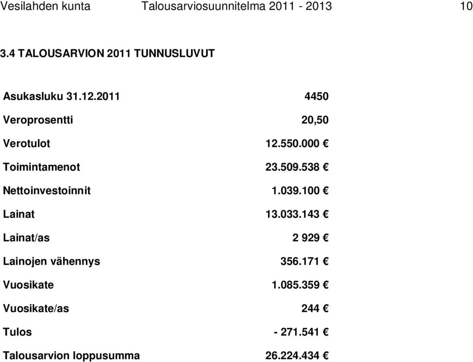 2011 4450 Veroprosentti 20,50 Verotulot 12.550.000 Toimintamenot 23.509.